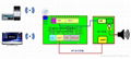 USB轉WIFI模塊 2