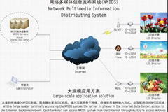 Network Multimedia Information Distributing System