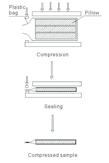 YS-700/2 COMPRESS PACKAGING MACHINE 2