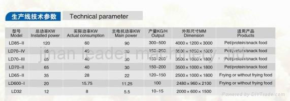 double-screw extruder 4