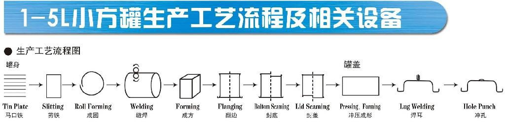 1-5L小方罐生產工藝及相關設備