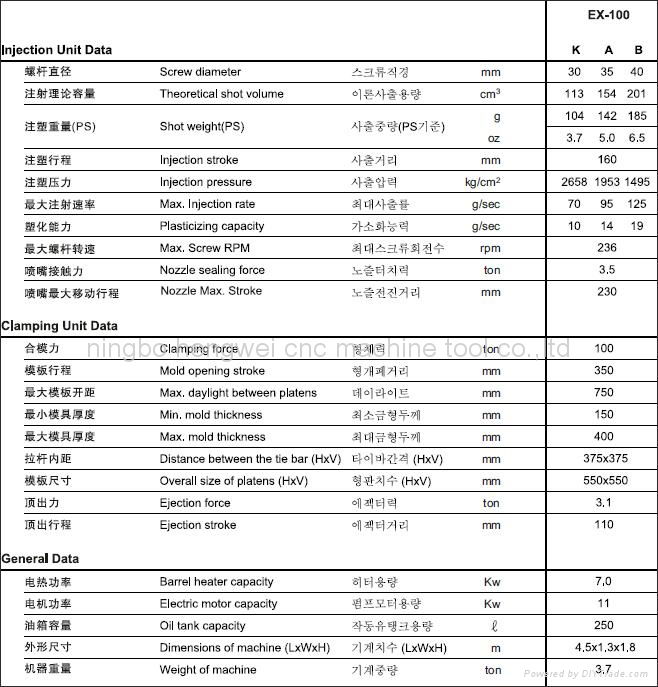 injection molding machine 5