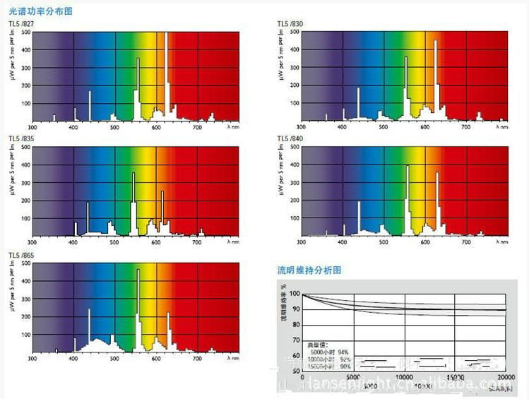 西安T5直管荧光灯管 2