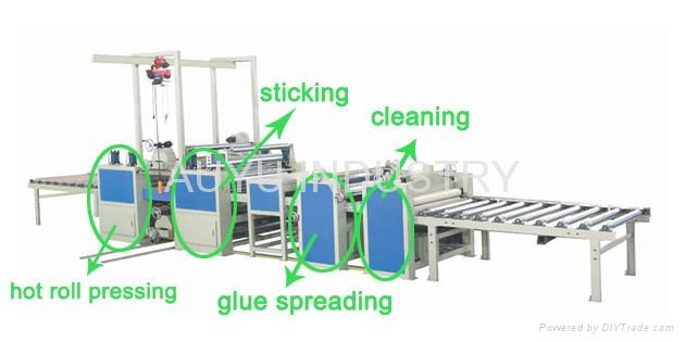 pvc laminating machine/pvc sticking machine  3