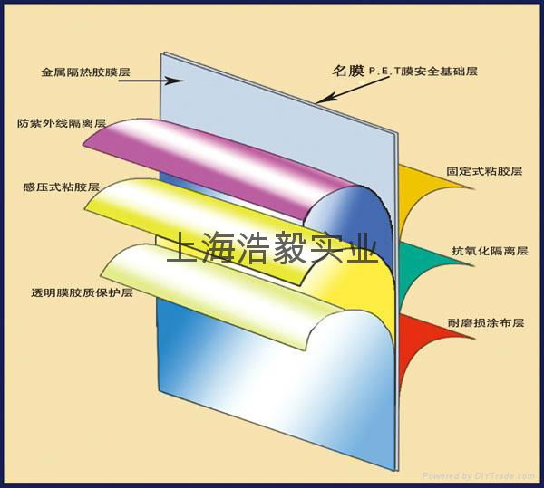 上海隔热防爆贴膜 3