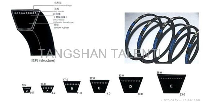 transmission  v belt for washing machine 