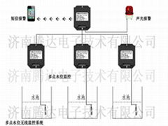 無線水位監測系統