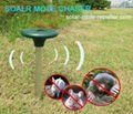 Solar Rodent Repeller