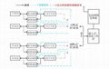 電液控自動張拉油泵 5