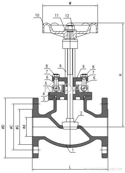 Globe valve 2