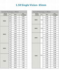 1.49 CR39 LENS