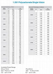 1.591 Polycarbonate