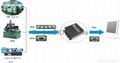 industrial CNC monitor replacement, video converter  2