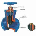 all kinds of high and middle pressure valves 4