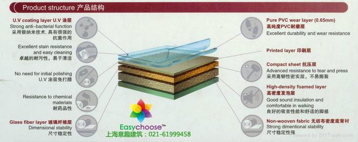 韩华格莱雅2.6mmPVC地板卷材 3
