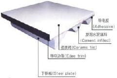 江西波鼎防靜電地板波鼎進口美亞