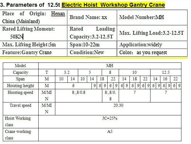 12.5t Mobile Electric Hoist Workshop Gantry Crane 2