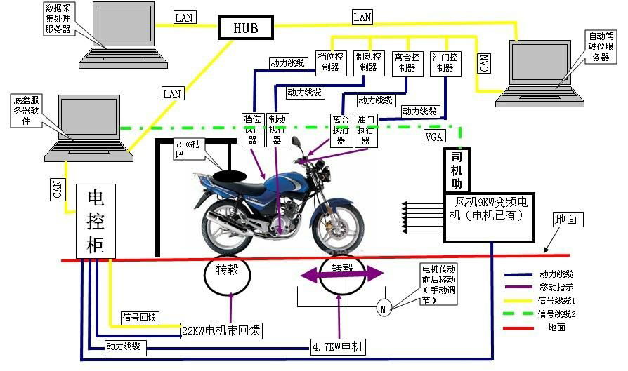 摩托車自動駕駛儀