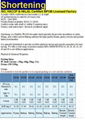 Vegetable ghee-shortening  2