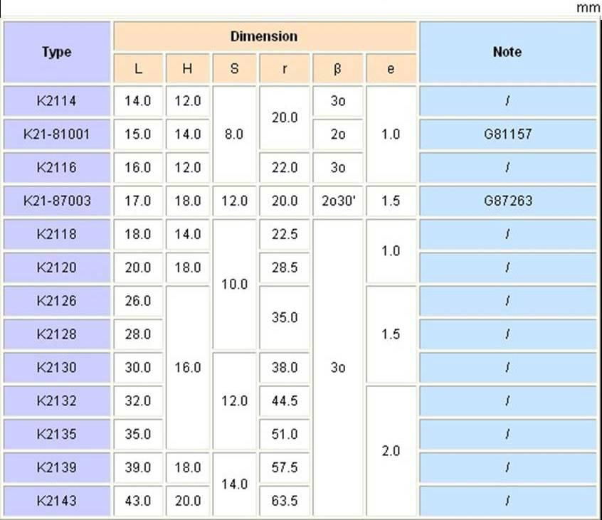 Cemented Carbide Mining Geological Exploiting Tools Mining Bits TQ3301-K21 2