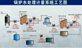 HCM1158HX-XZ flow meter