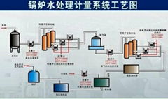 熱網遠程監控系統超聲波流量計HCM1158HX-XZ