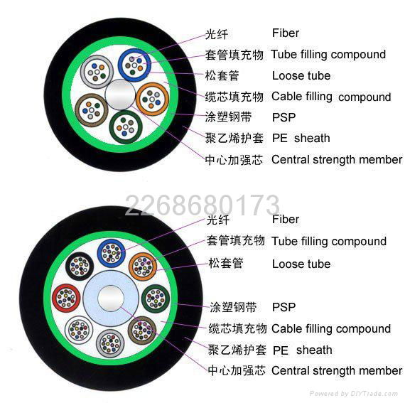 Stranded Loose tube Non armored Fiber optic cable