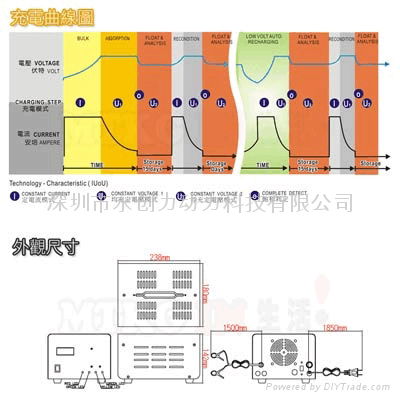 全自动蓄电池充电器 3