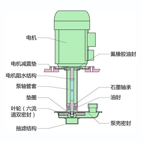 teflon water circulating multi-purpose vacuum pump 3