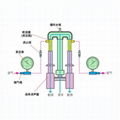 vertical teflon water circulating multi-purpose vacuum pump 4