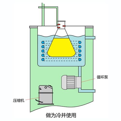 ultralow temperature coolingliquid circulating pump 3