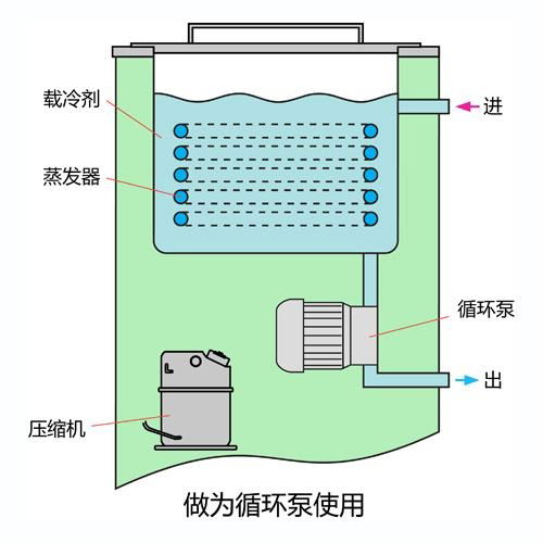 ultralow temperature coolingliquid circulating pump 4
