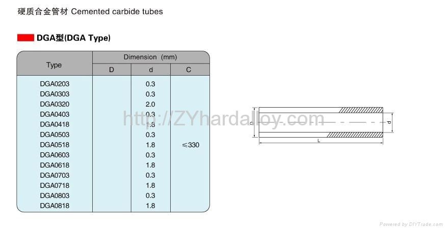 Carbide rods 4