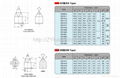 Hard metal inserts for mining and oil-field rock bits 4