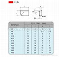 Cemented carbide cutting tools 2