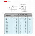 Cemented carbide cutting tools 2