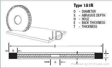 Ultrathin Diamond & CBN Cutting Wheels 2