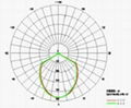 LED 30W High Bay light 2