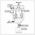 Dust Ladden Air - Bag Filter