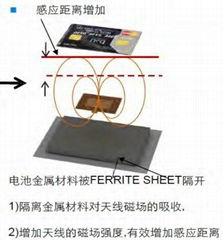 NFC鐵氧體片