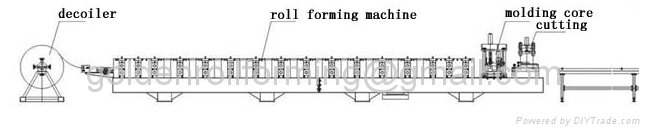 corrugated roof panel roll forming machine 5