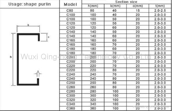 CZ Interchangeable Roll Forming Machine 3