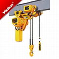 Electric Chain Hoist 2-5t--Low Headroom