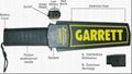 High Sensitivity Handheld Metal Detector Garret Super Scanner 2