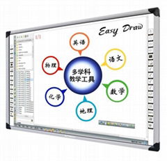 Why Choose Infrared Interactive Whiteboard