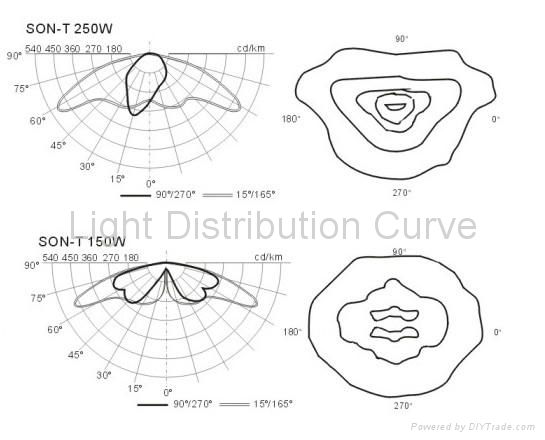 Street Lighting HRL(T)803  2