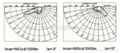 Street Lighting HRL(T)2-7 3