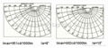 Street Lighting HRL(T)2-7 4