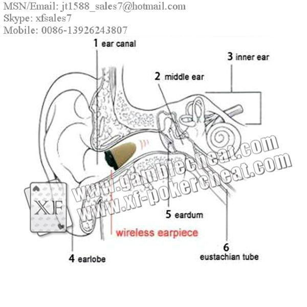 XF Wireless Micro Headset|Wireless Hidden Headset  3