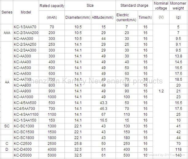 SC1000mAh 4.8V Ni-Cd battery pack 5